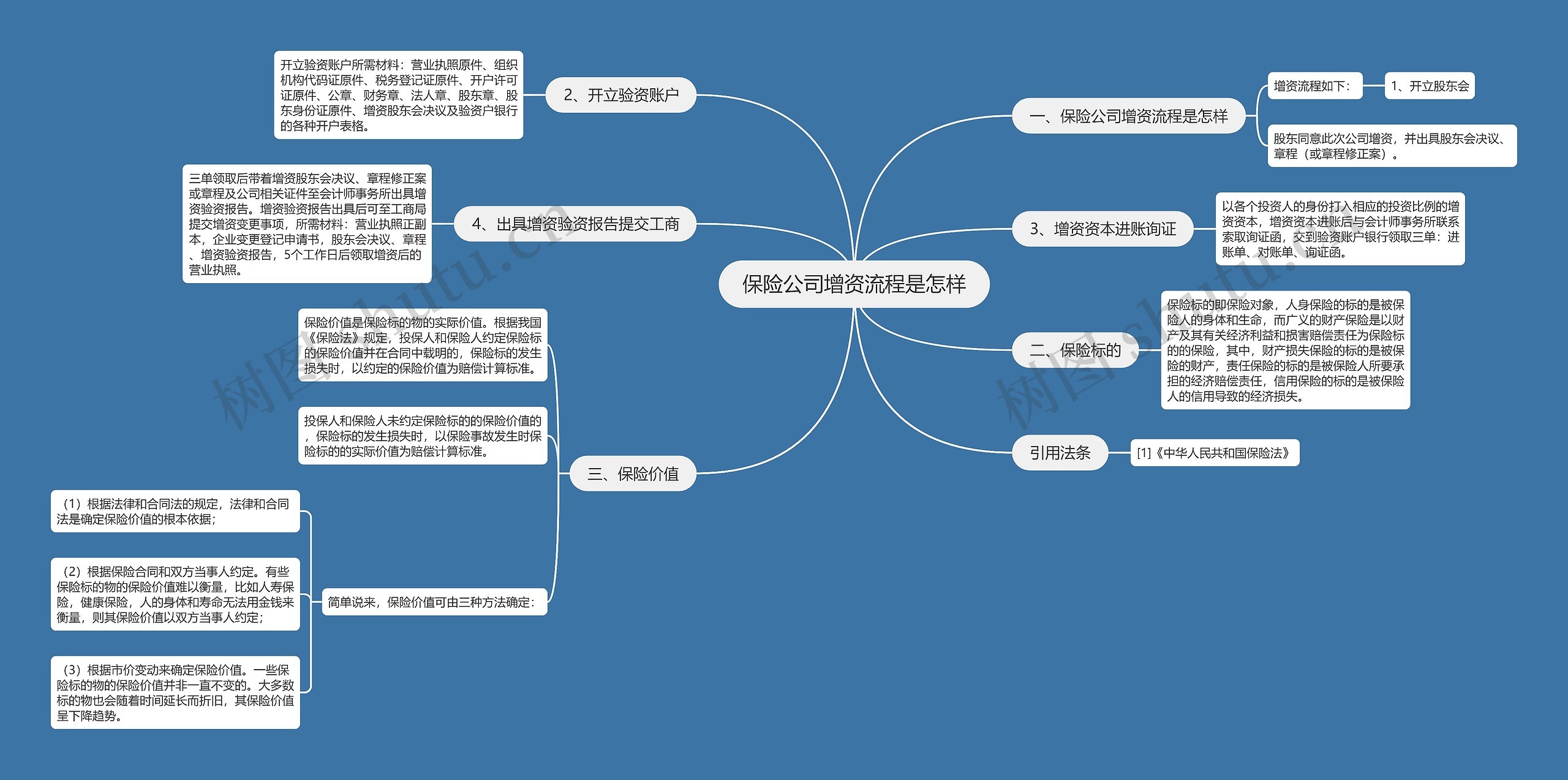 保险公司增资流程是怎样