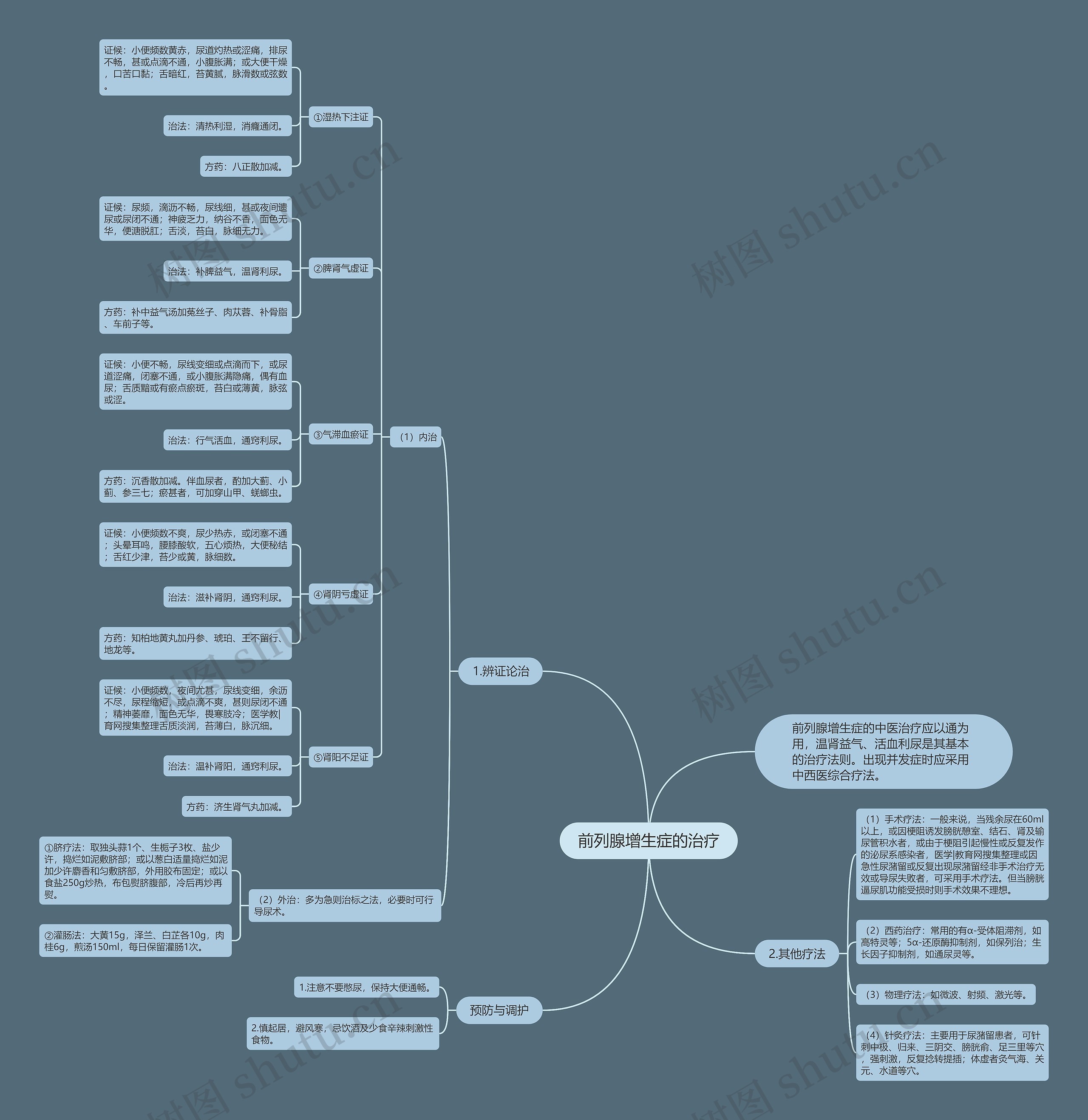 前列腺增生症的治疗 前列腺增生症的治疗