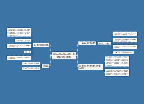 集体合同变更的情形，集体合同如何变更