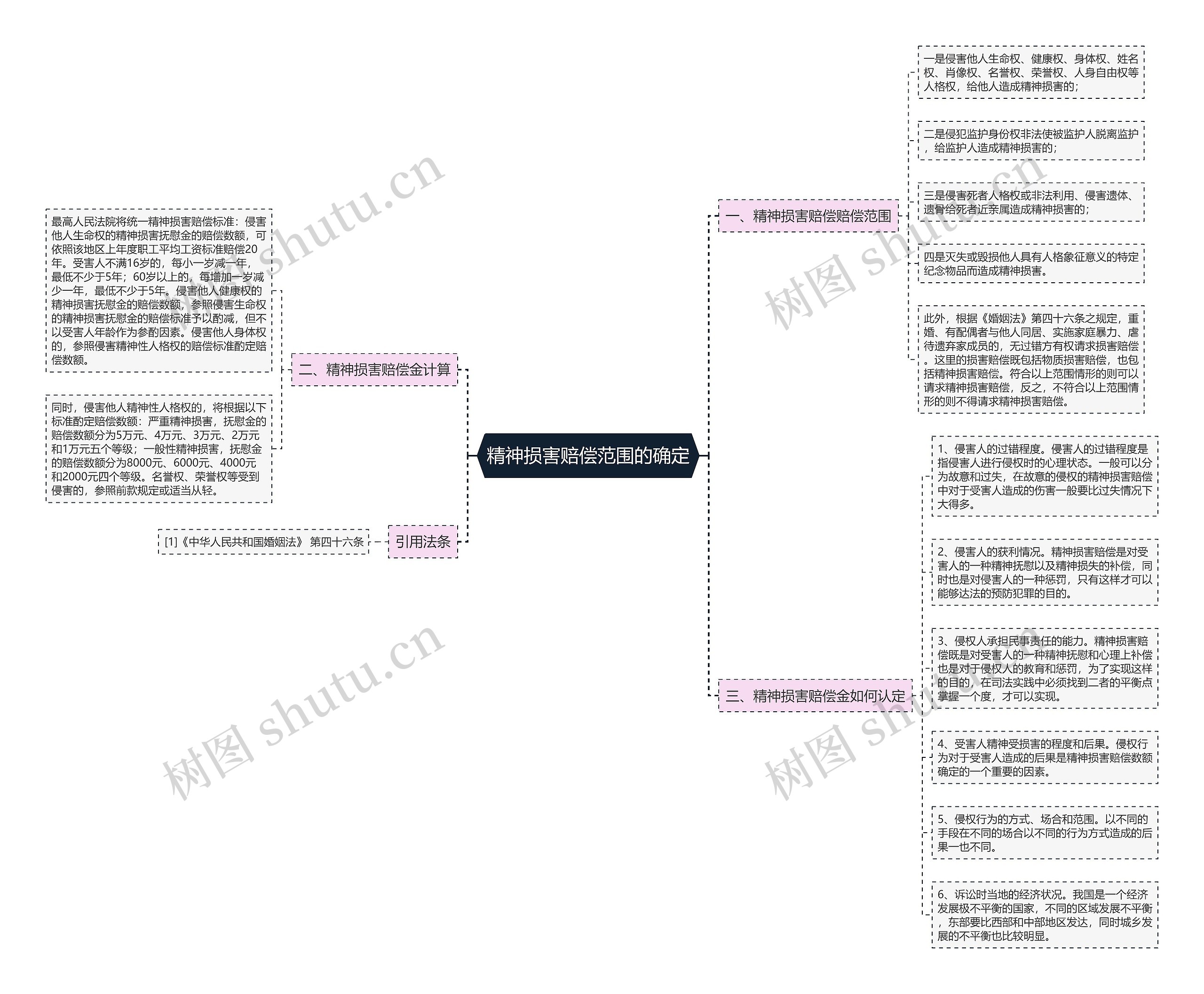 精神损害赔偿范围的确定 精神损害赔偿范围的确定