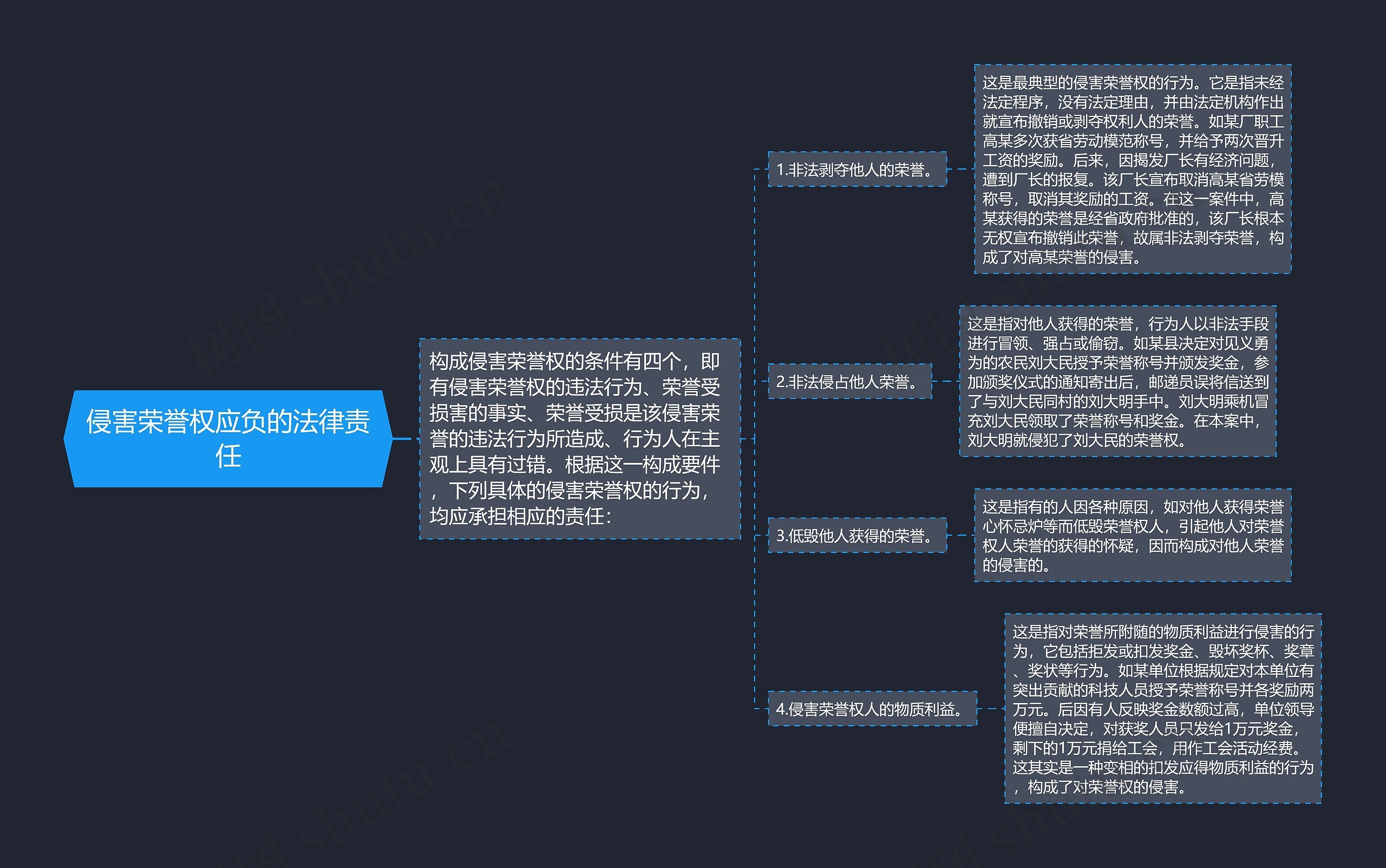 侵害荣誉权应负的法律责任