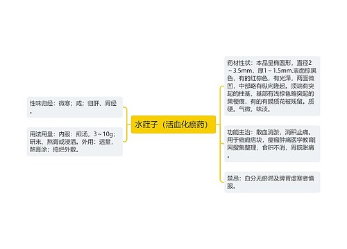 水荭子（活血化瘀药）