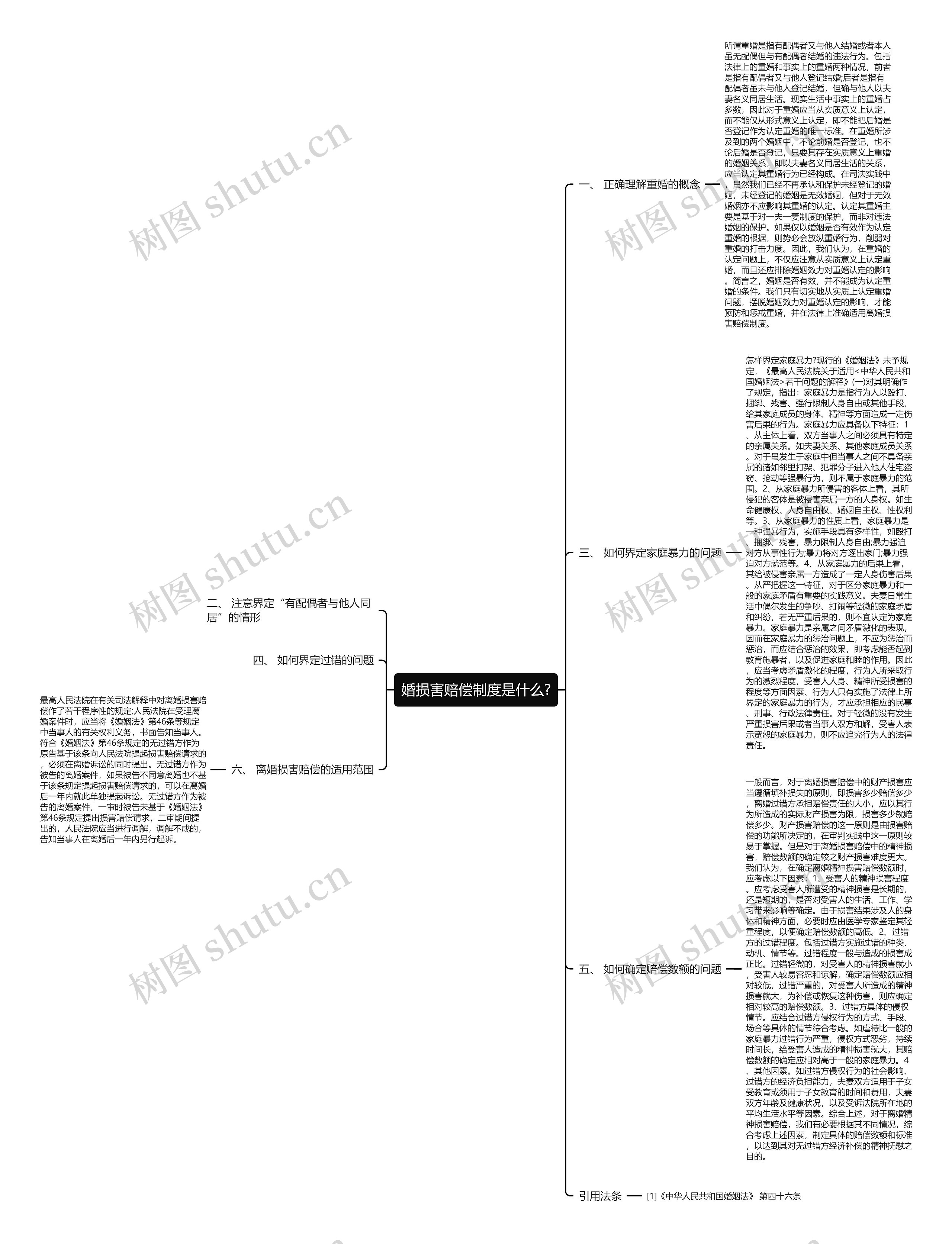 婚损害赔偿制度是什么? 婚损害赔偿制度是什么?