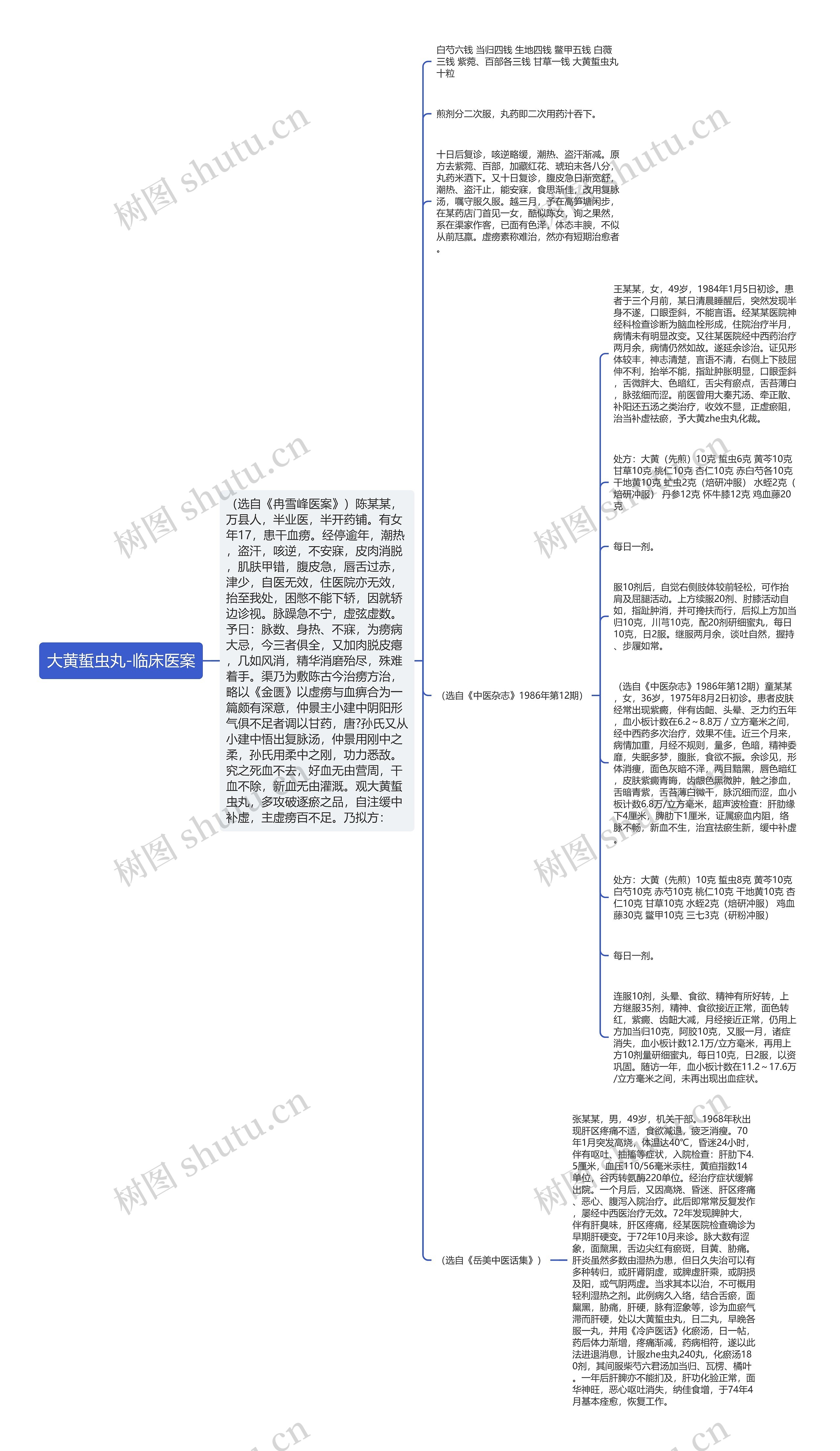 大黄蜇虫丸-临床医案思维导图