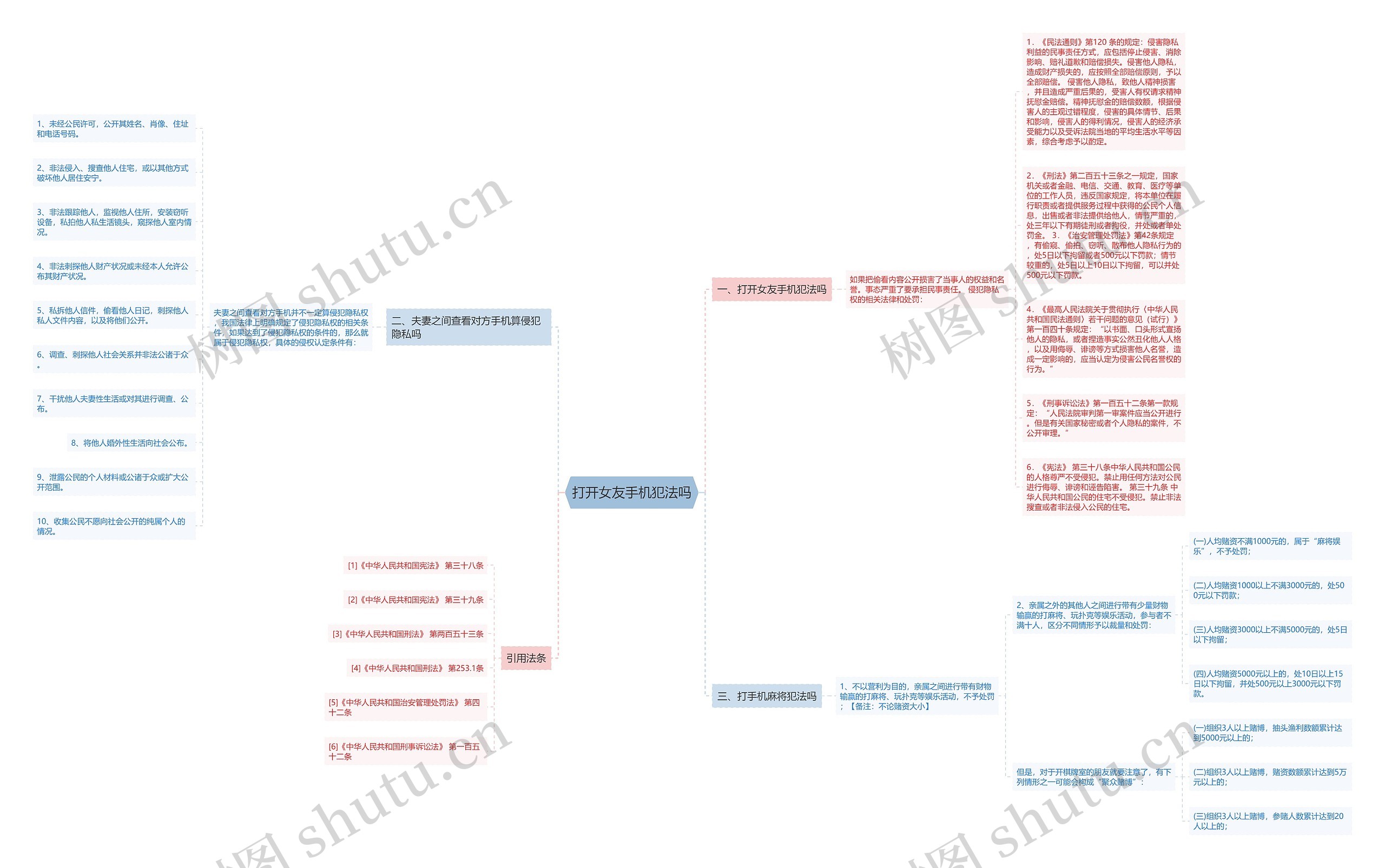 打开女友手机犯法吗思维导图