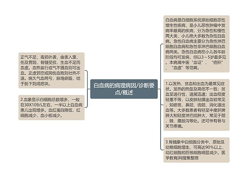 白血病的病理病因/诊断要点/概述