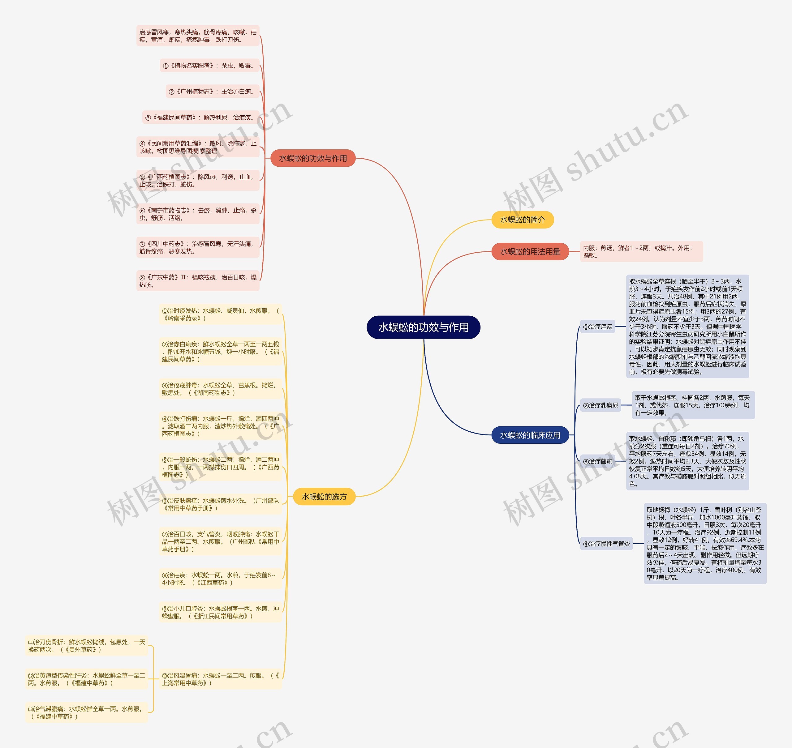 水蜈蚣的功效与作用 水蜈蚣的功效与作用
