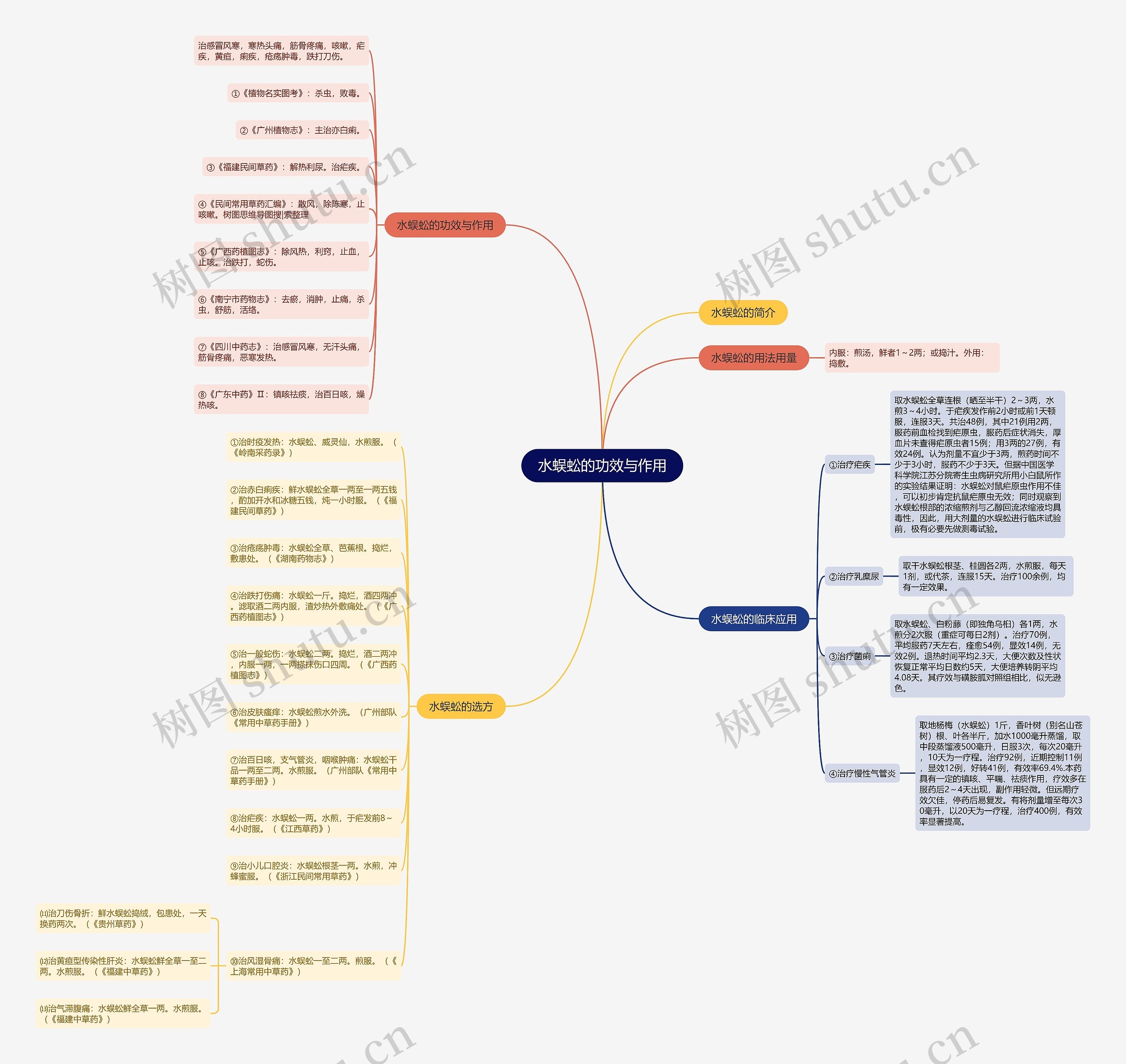 水蜈蚣的功效与作用思维导图