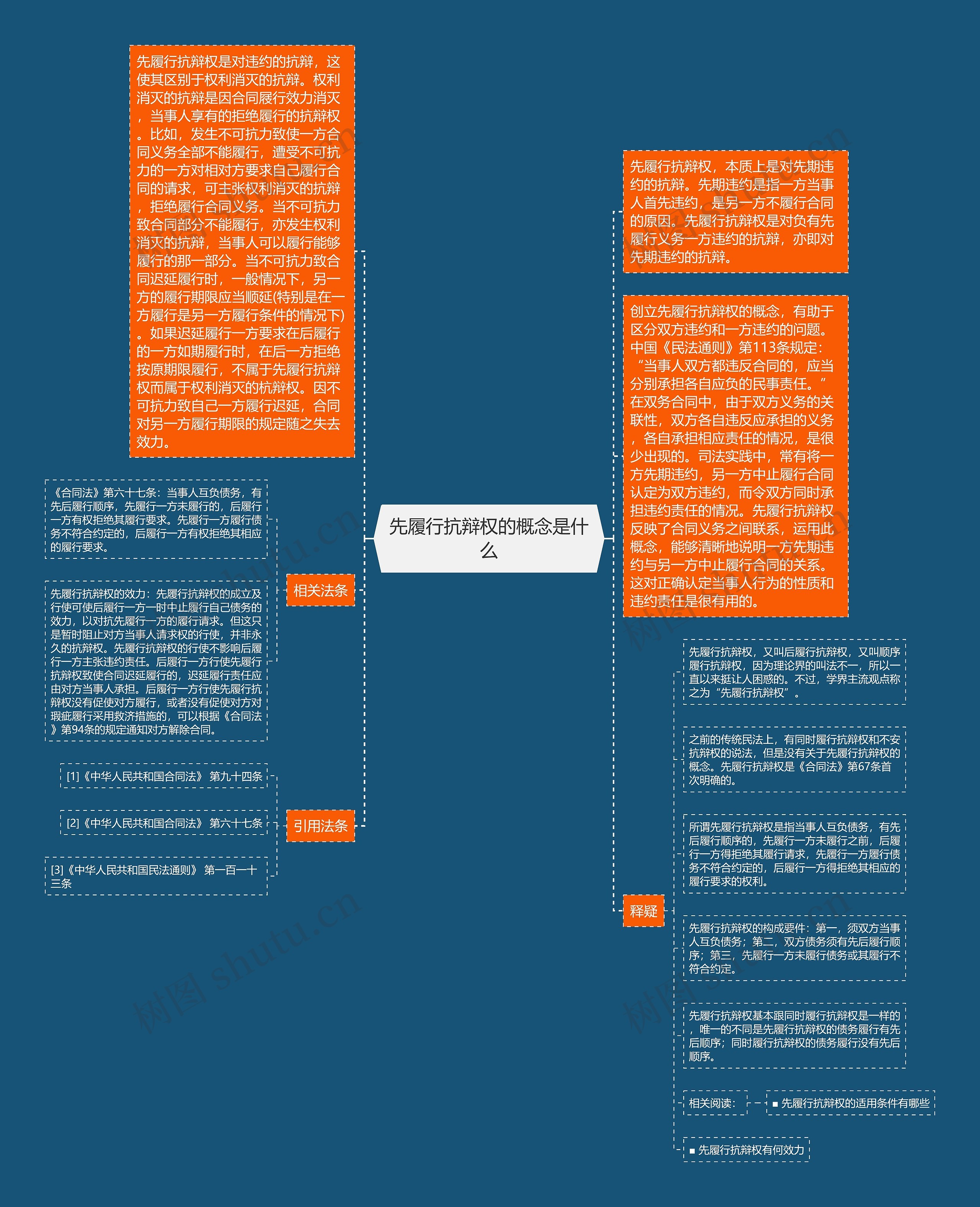 先履行抗辩权的概念是什么