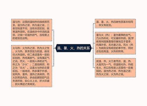 温、暑、火、热的关系