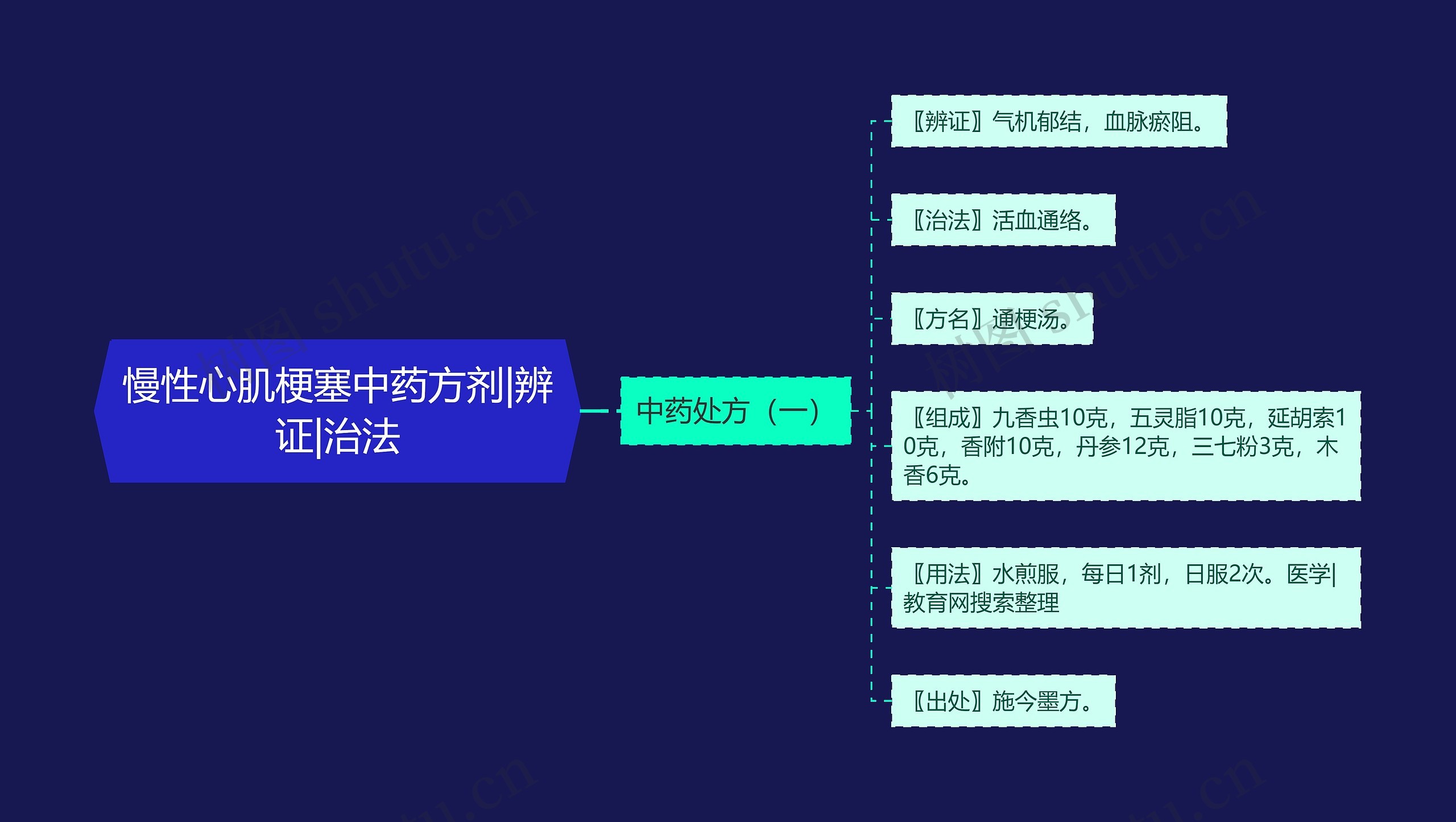 慢性心肌梗塞中药方剂|辨证|治法 慢性心肌梗塞中药方剂|辨证|治法