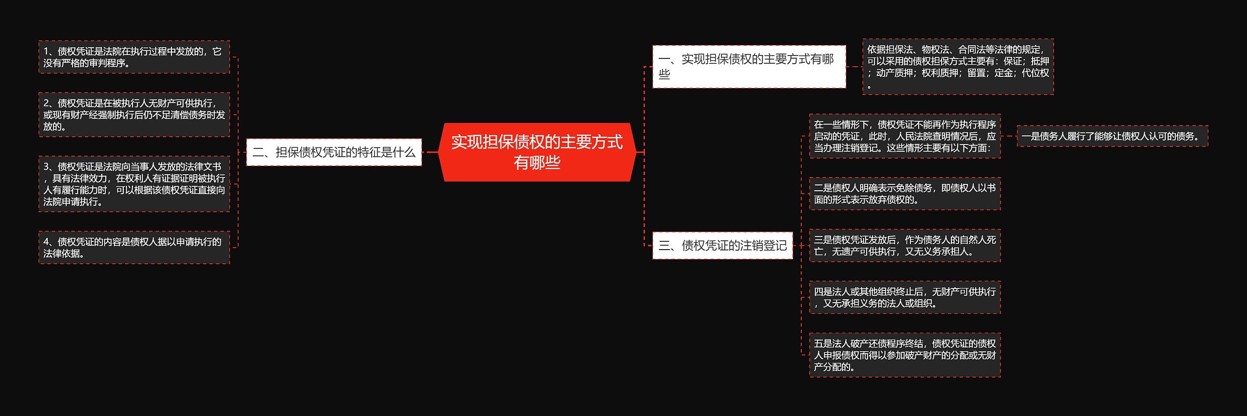 实现担保债权的主要方式有哪些