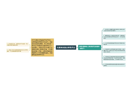 交通事故鉴定等级评定