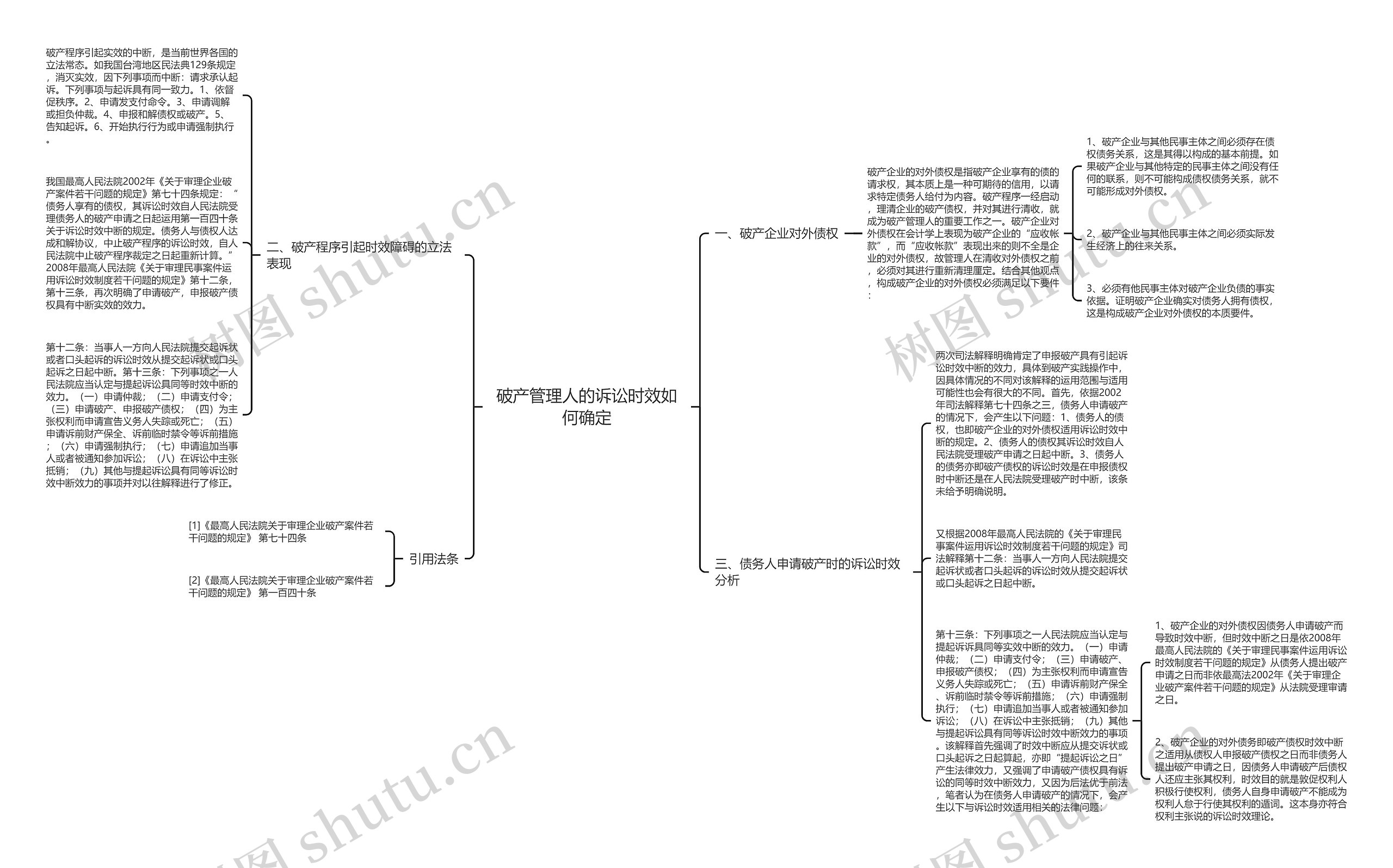 破产管理人的诉讼时效如何确定思维导图