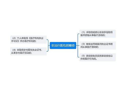 非法行医包括哪些