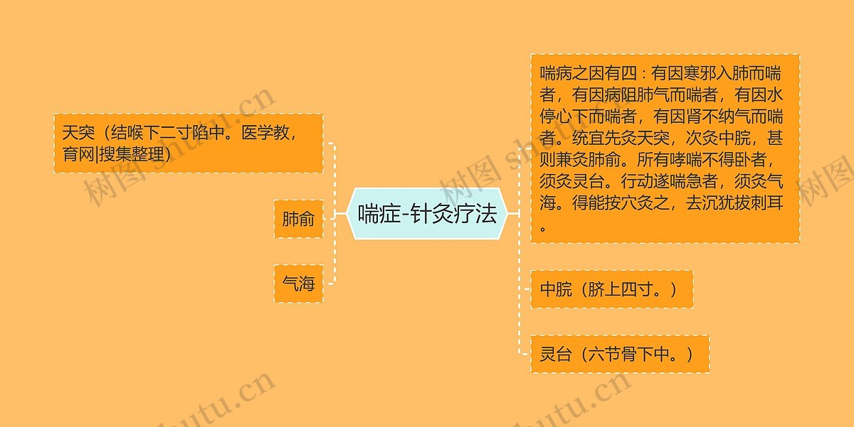 喘症-针灸疗法思维导图_编号p7003492-TreeMind树图