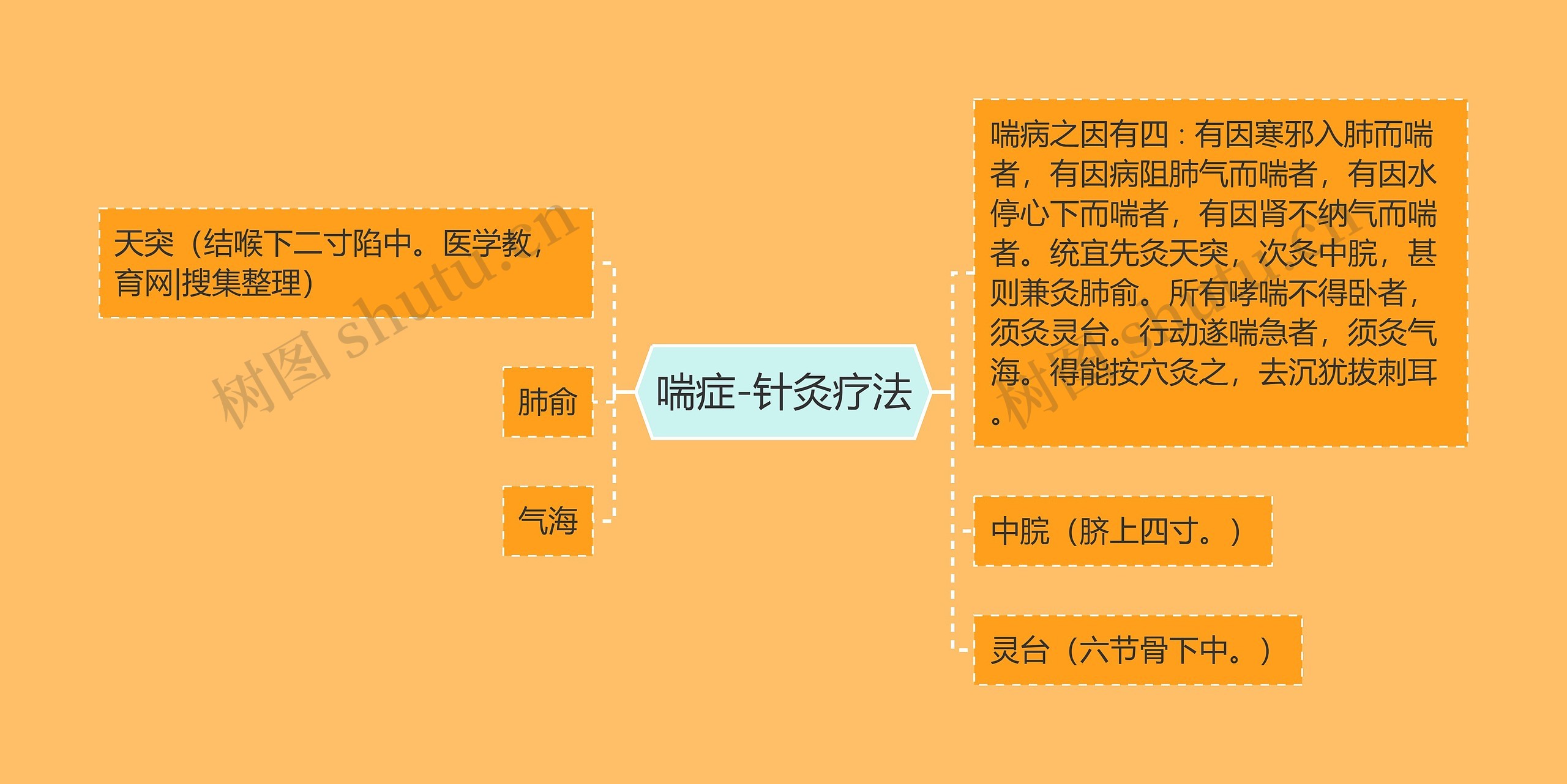 喘症-针灸疗法 喘症-针灸疗法