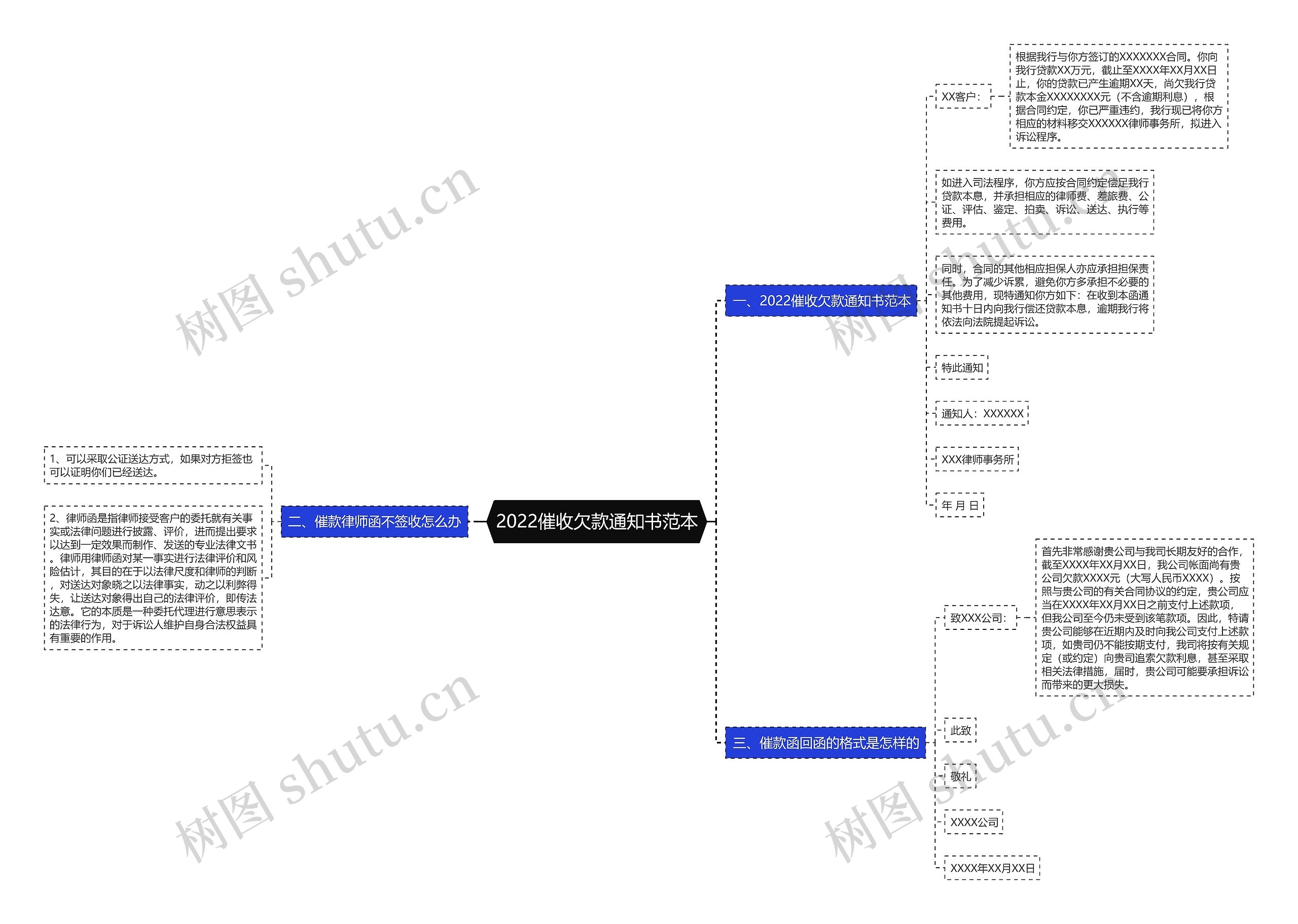 2022催收欠款通知书范本 2022催收欠款通知书范本