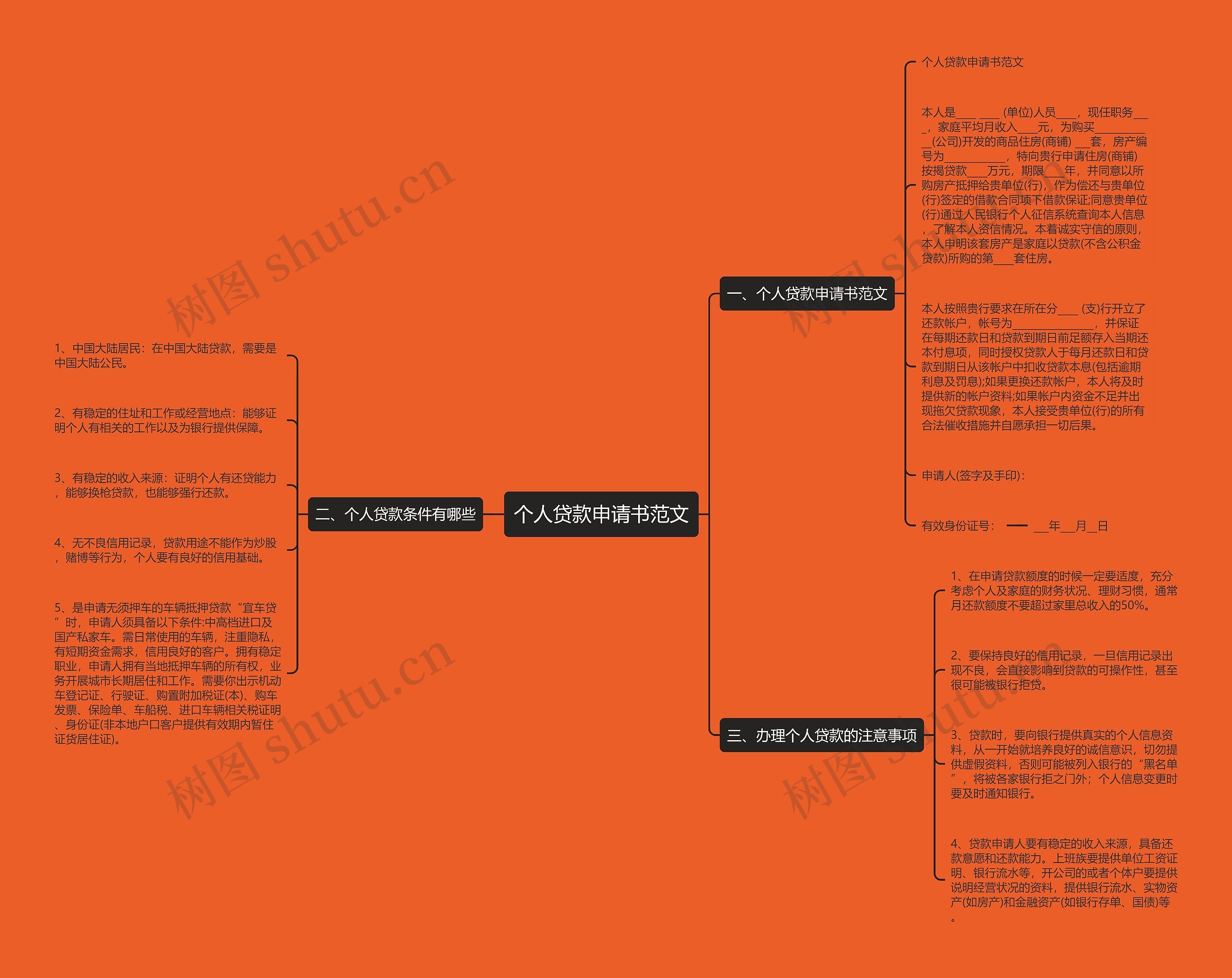 个人贷款申请书范文思维导图