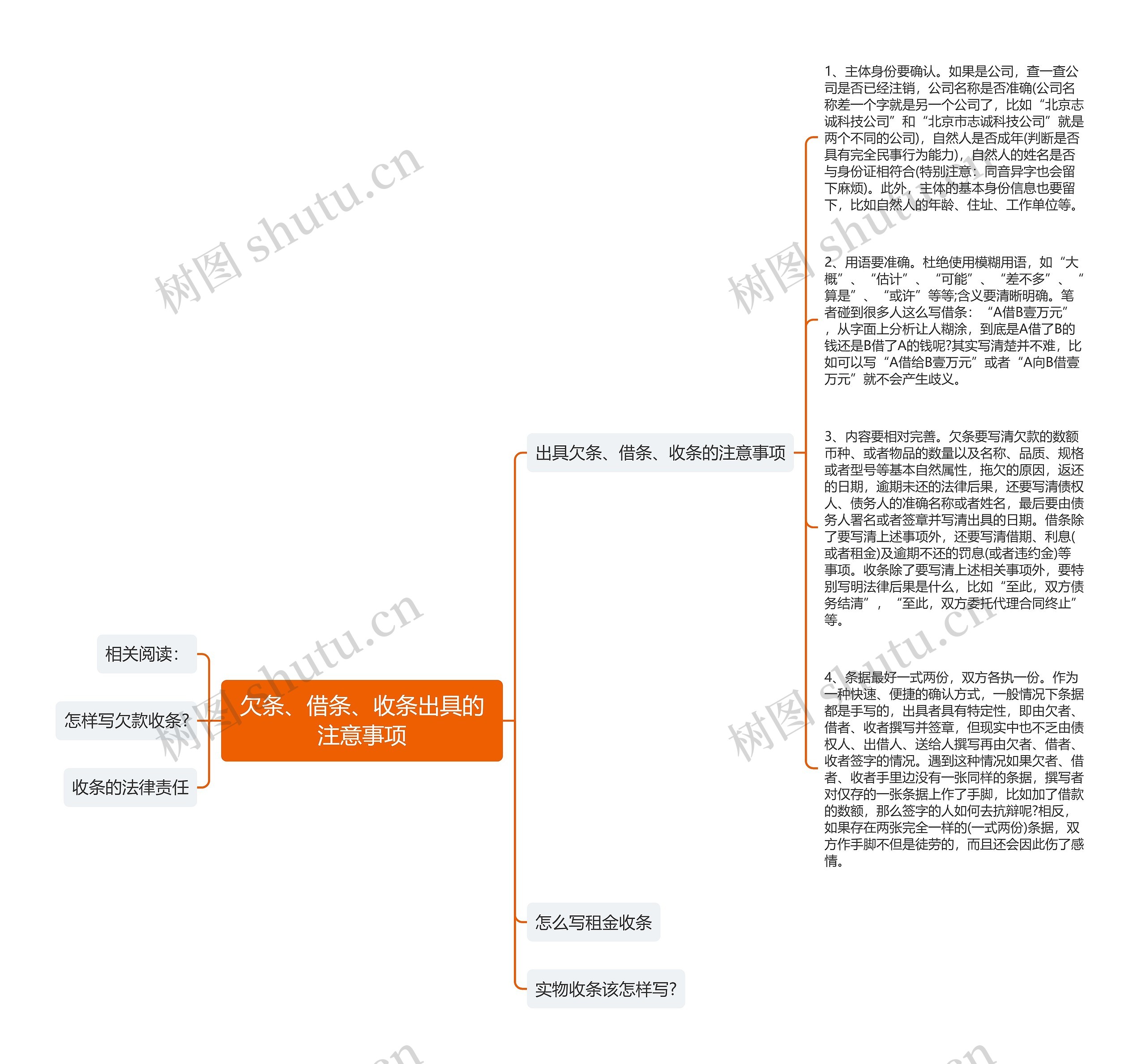 欠条、借条、收条出具的注意事项思维导图