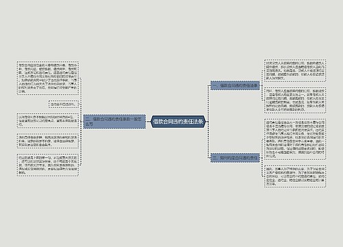 借款合同违约责任法条