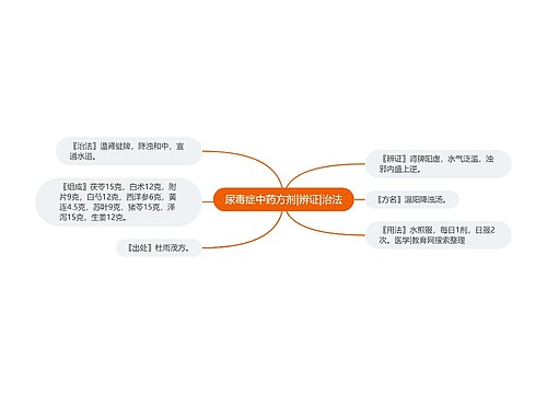 尿毒症中药方剂|辨证|治法