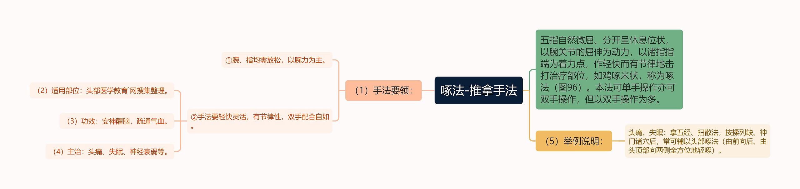 啄法-推拿手法思维导图