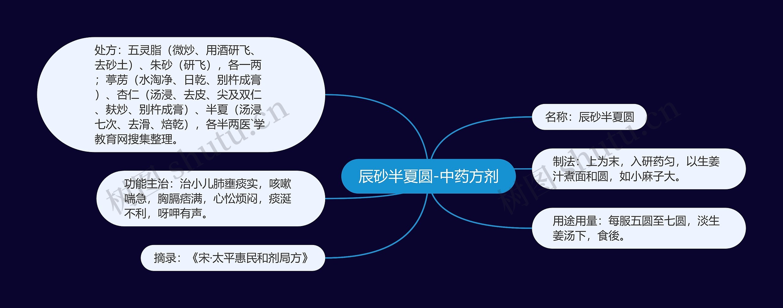 辰砂半夏圆-中药方剂 辰砂半夏圆-中药方剂