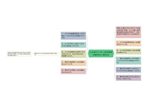 山东省2011年人身损害赔偿费用和计算标准