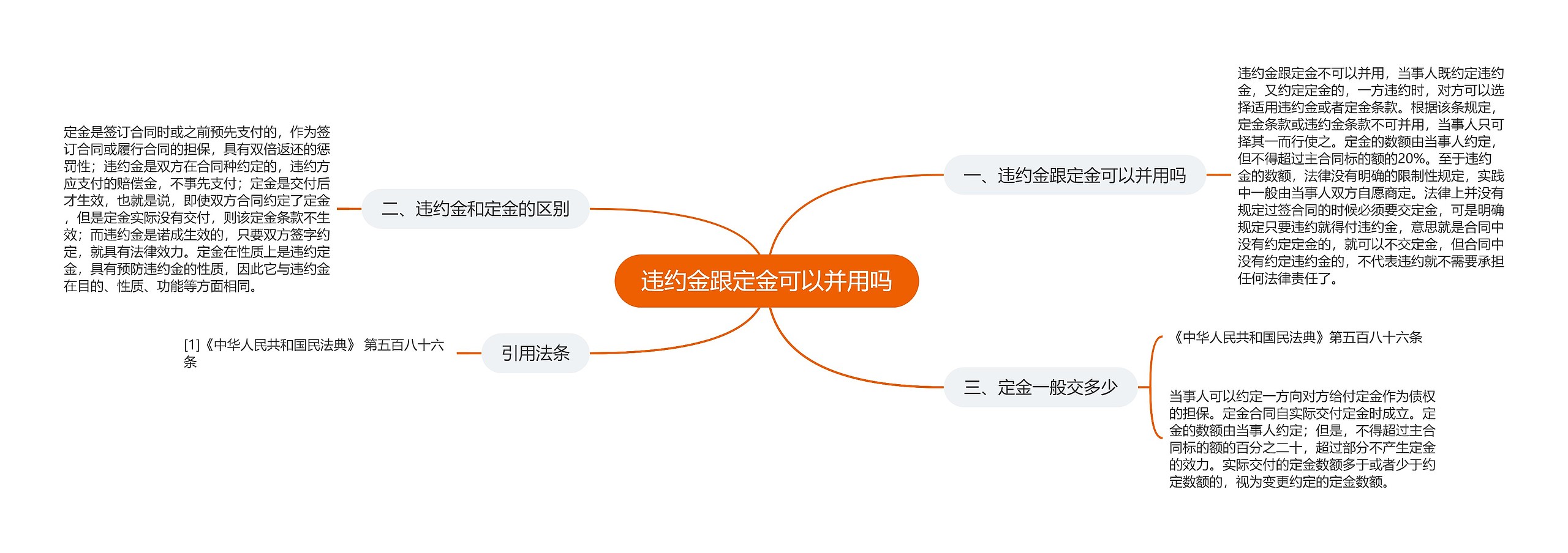 违约金跟定金可以并用吗