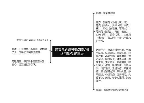 茱萸内消圆/中医方剂/用途用量/功能主治