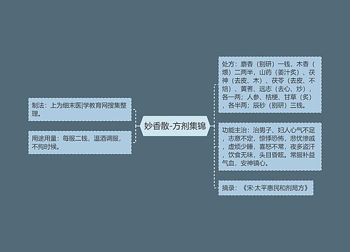 妙香散-方剂集锦