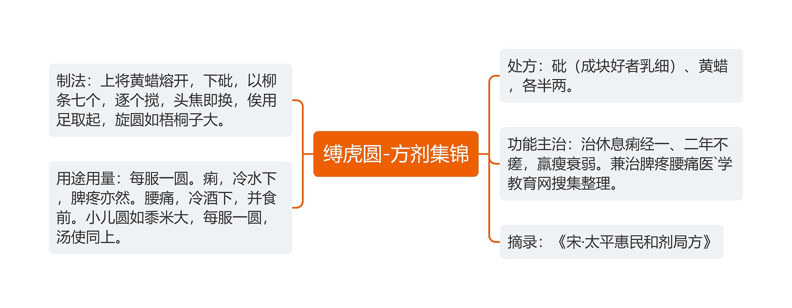 缚虎圆-方剂集锦 缚虎圆-方剂集锦