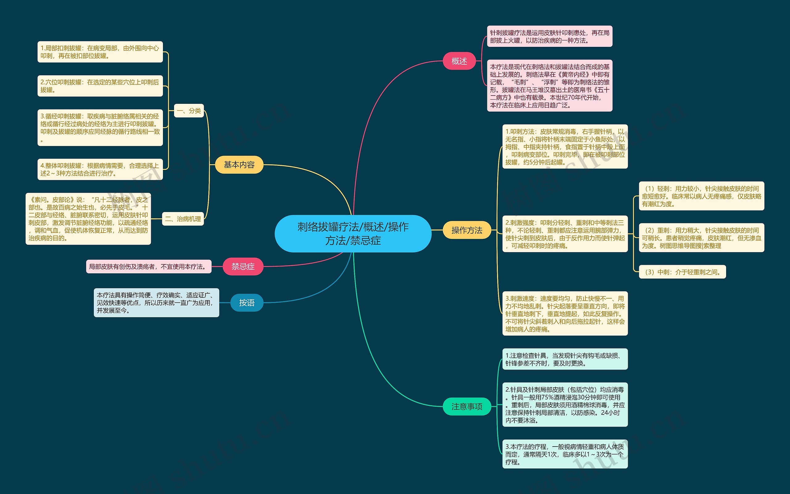 刺络拔罐疗法/概述/操作方法/禁忌症 刺络拔罐疗法/概述/操作方法/禁忌症