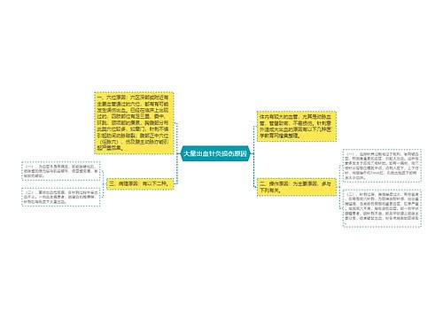 大量出血针灸损伤原因