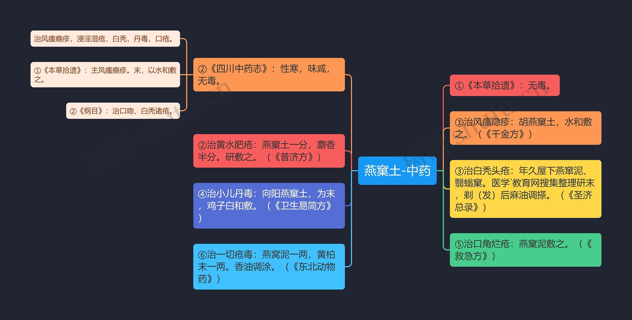 燕窠土-中药 燕窠土-中药