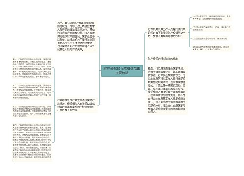 财产侵权的行政赔偿范围主要包括