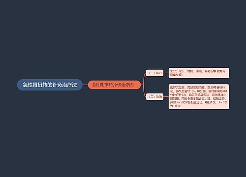 急性胃扭转的针灸治疗法