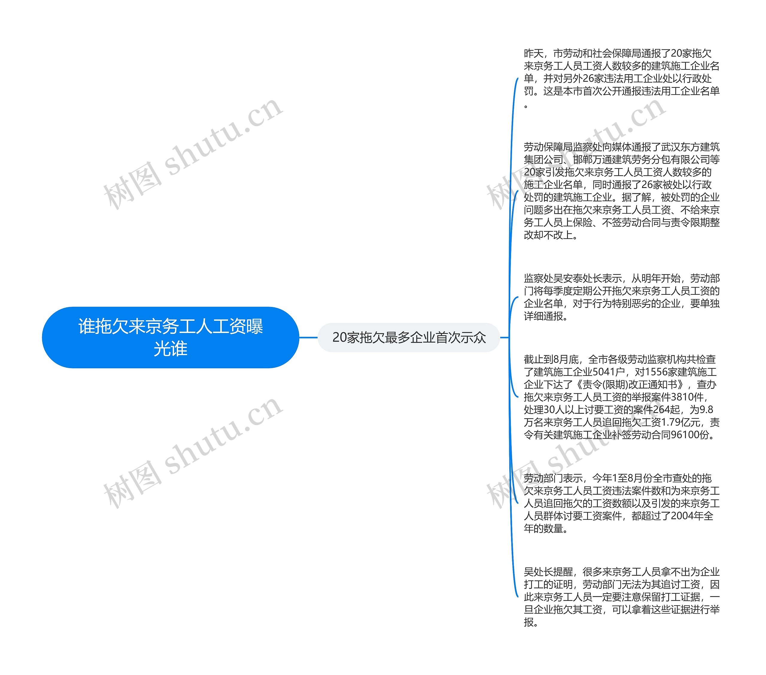 谁拖欠来京务工人工资曝光谁