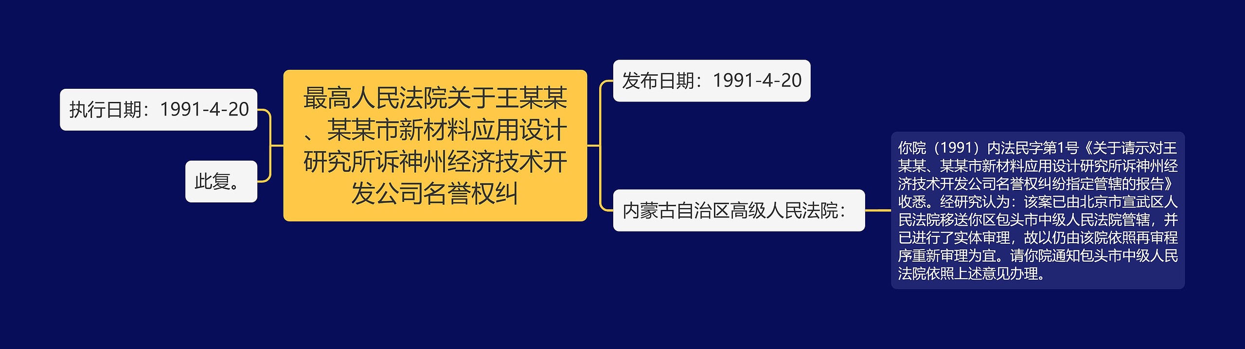 最高人民法院关于王某某、某某市新材料应用设计研究所诉神州经济技术开发公司名誉权纠
