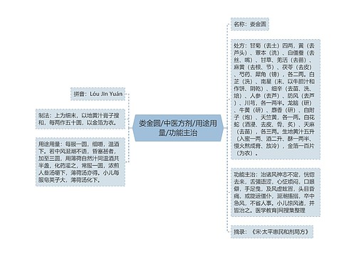 娄金圆/中医方剂/用途用量/功能主治