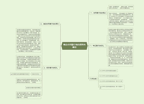 确定合同履行地的原则有哪些