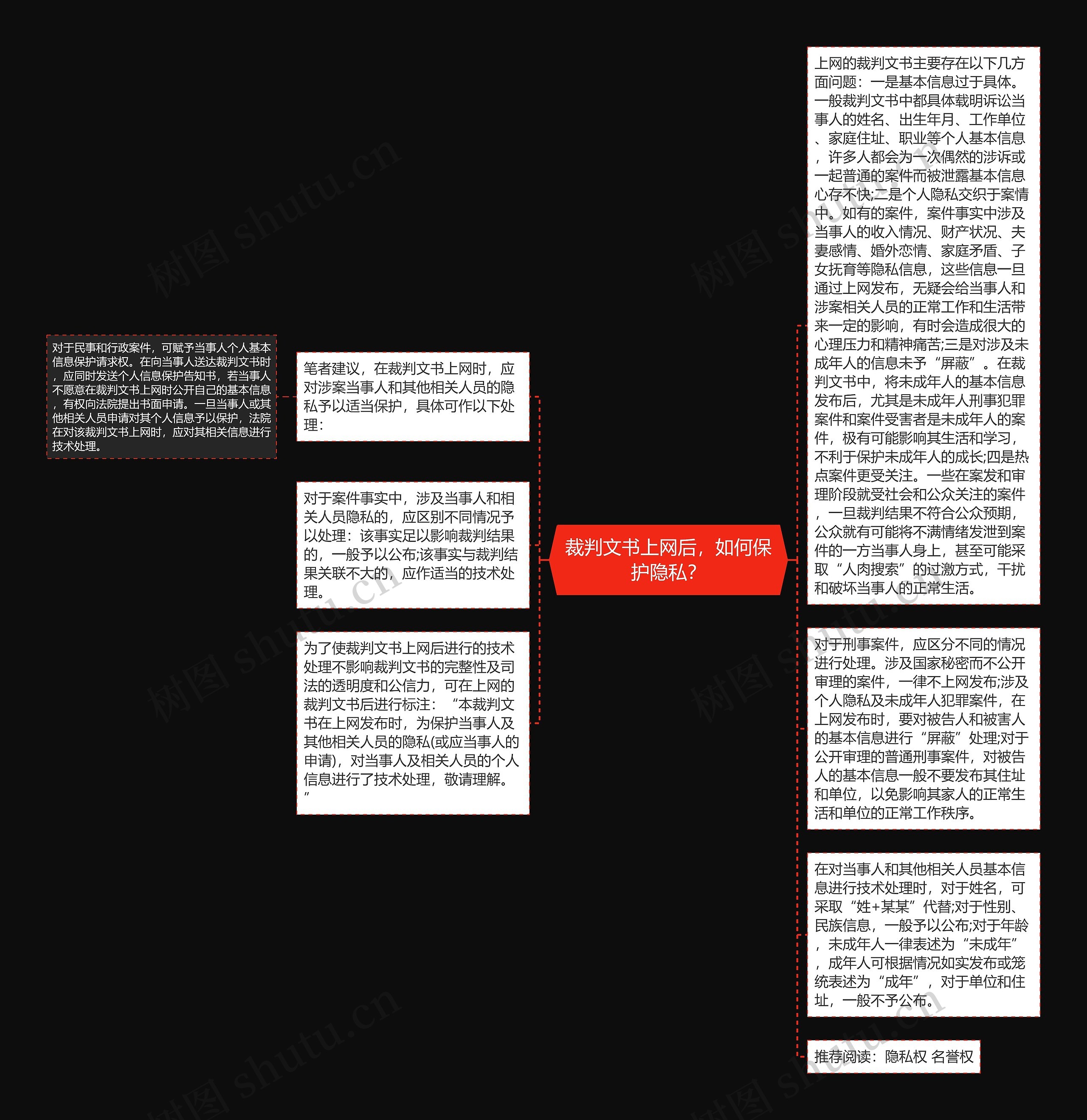 裁判文书上网后，如何保护隐私？
