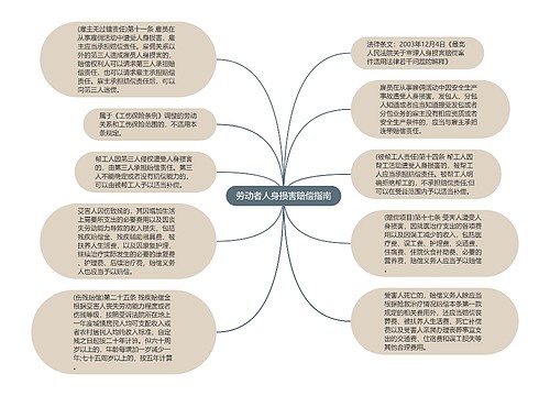 劳动者人身损害赔偿指南