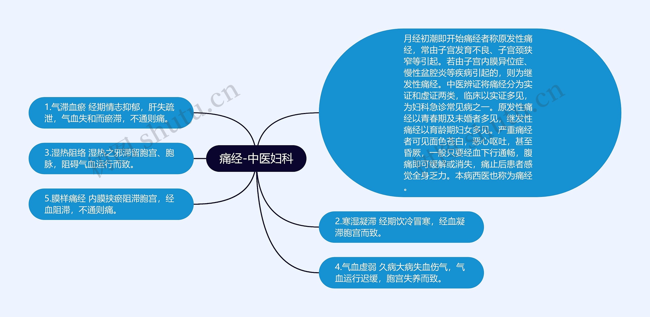 痛经-中医妇科 痛经-中医妇科