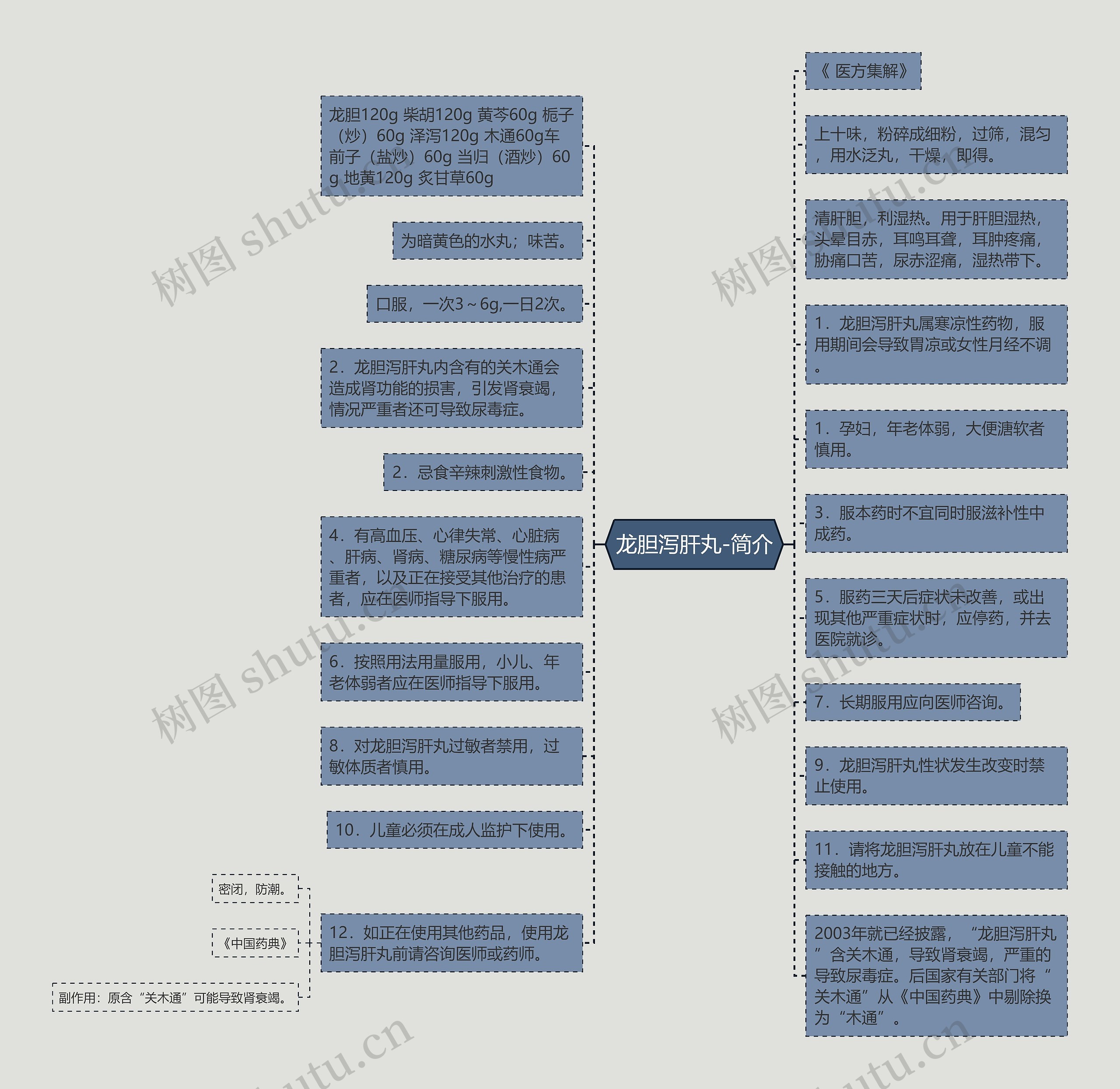龙胆泻肝丸-简介 龙胆泻肝丸-简介