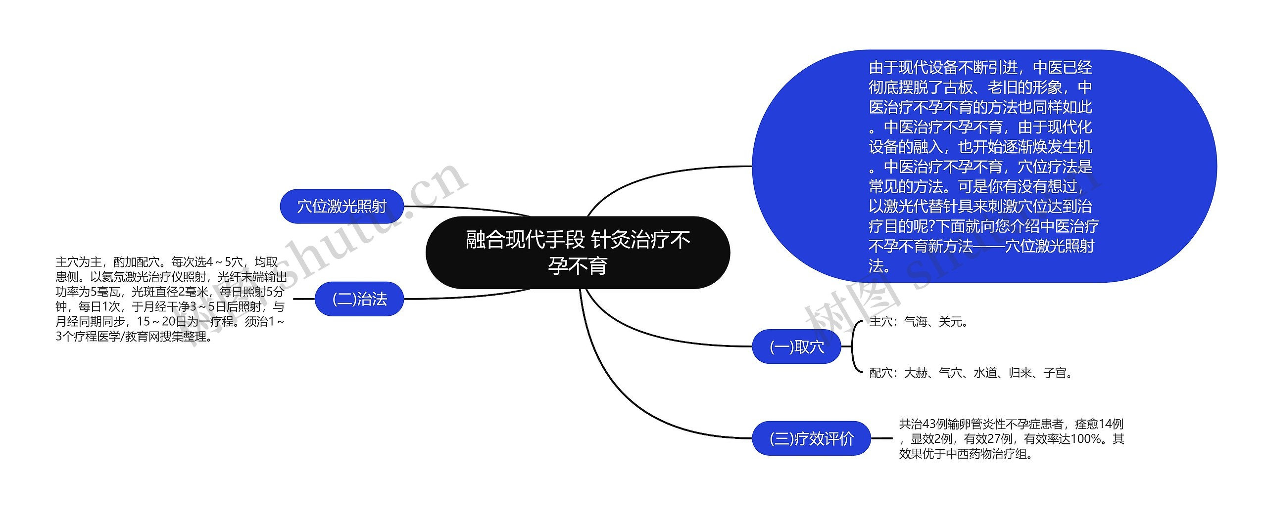 融合现代手段 针灸治疗不孕不育