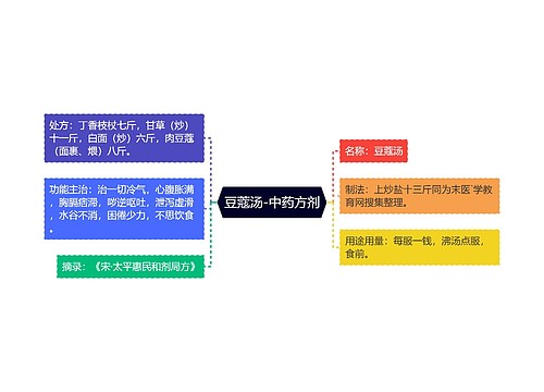 豆蔻汤-中药方剂