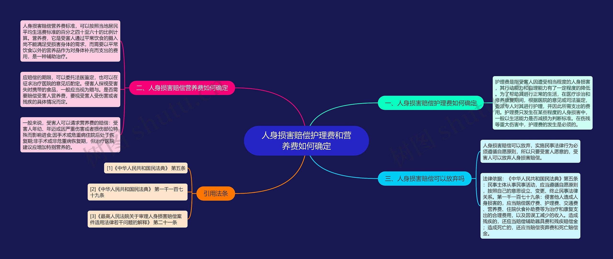 人身损害赔偿护理费和营养费如何确定