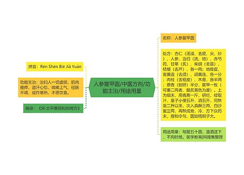 人参鳖甲圆/中医方剂/功能主治/用途用量